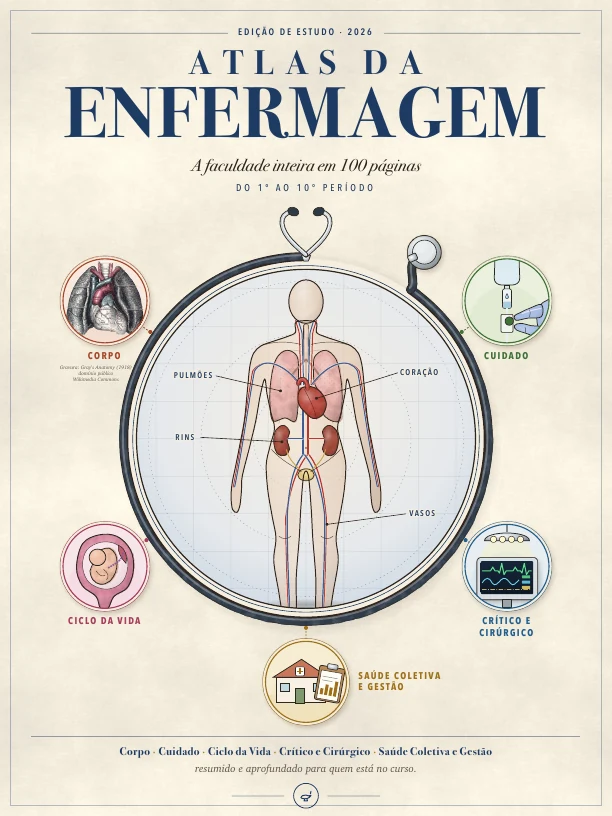 Capa do Atlas da Enfermagem